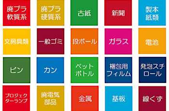 リサイクル活動