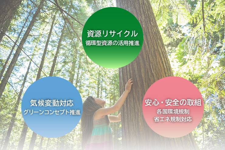 サステナビリティ