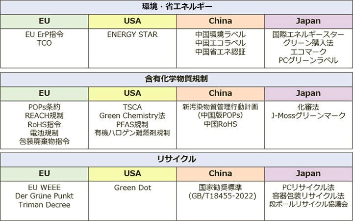 サステナビリティ