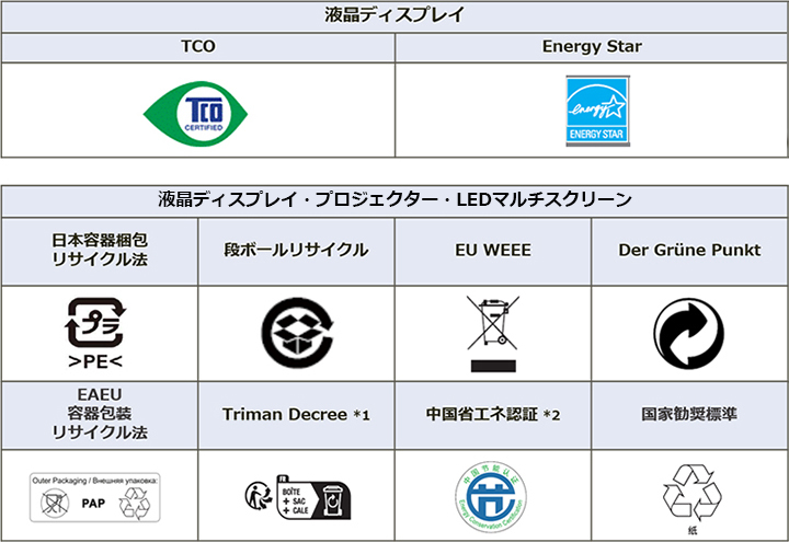 サステナビリティ