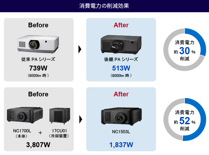 サステナビリティ