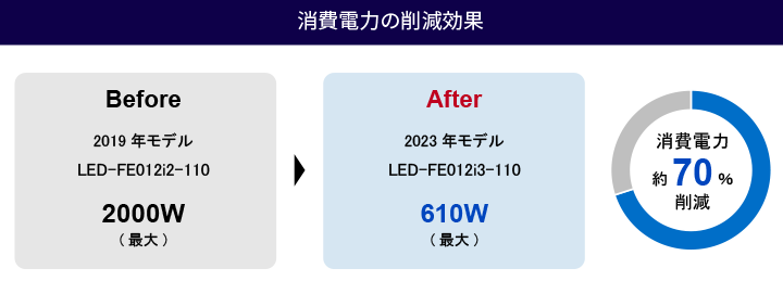 サステナビリティ
