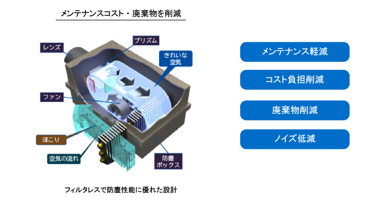 サステナビリティ