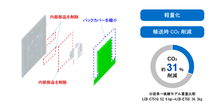 サステナビリティ