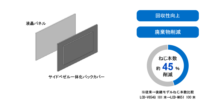 サステナビリティ