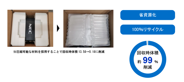 サステナビリティ