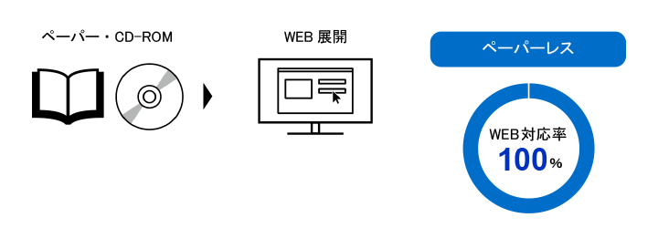 サステナビリティ