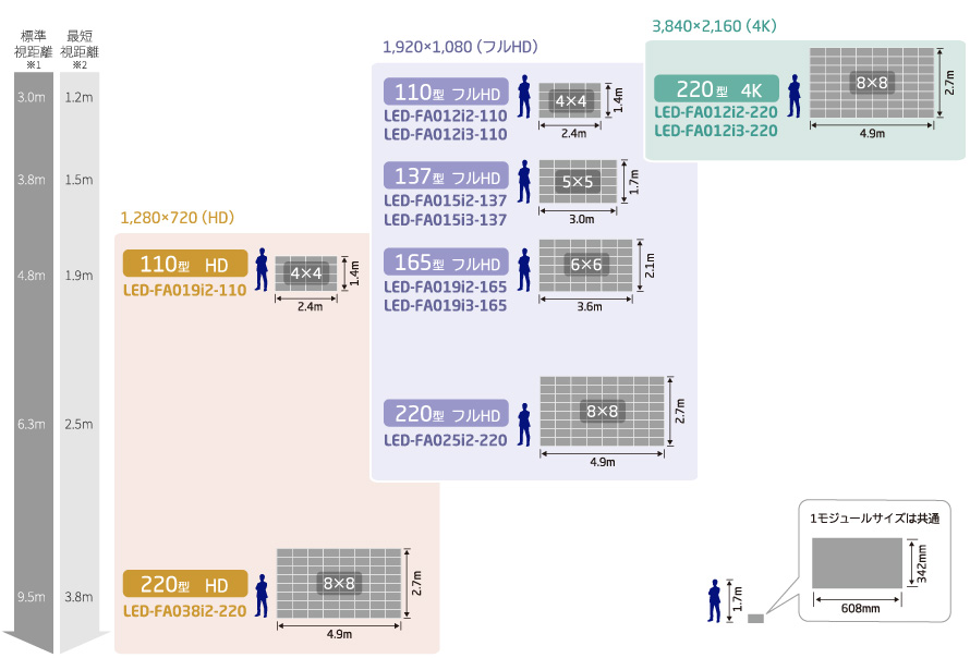 キット製品ラインアップ