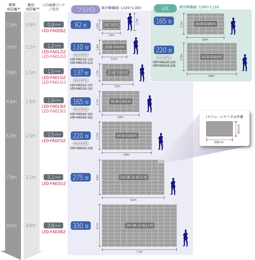 マルチスクリーン構成例