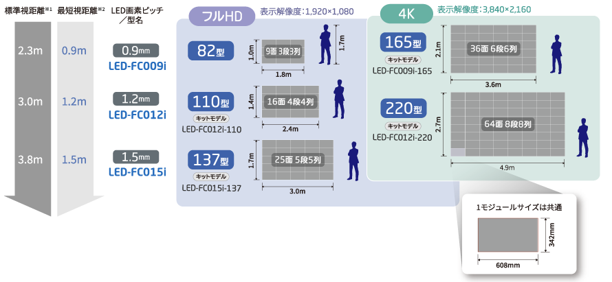 フルHD/4K解像度のマルチスクリーン構成例