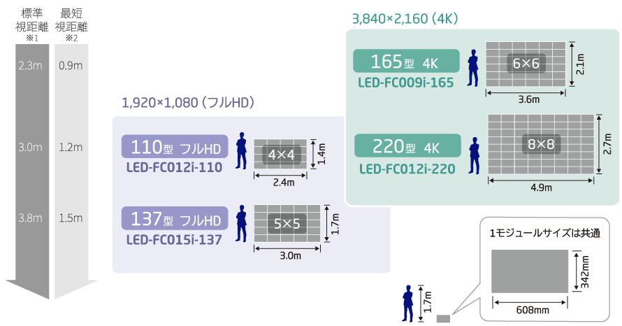 キット製品ラインアップ