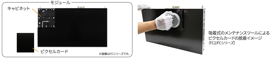 メンテナンスツールによる ピクセルカードの脱着イメージ