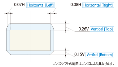 レンズシフト範囲(左0.07H、右0.08H、上0.26V、下0.15V) ※レンズシフトの範囲はレンズにより異なります。