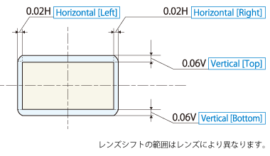 レンズシフト範囲(水平方向±0.02H、垂直方向±0.06V) ※レンズシフトの範囲はレンズによって異なります。