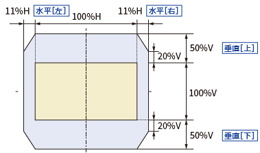 レンズシフト範囲
