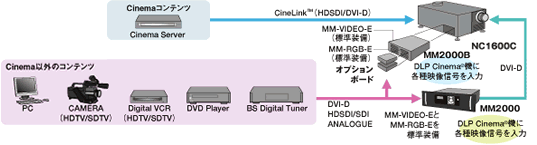 システム構成例