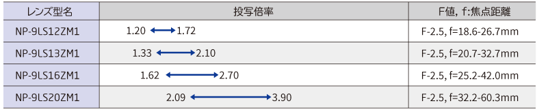 NP-9LS12ZM1、NP-9LS13ZM1、NP-9LS16ZM1、NP-9LS20ZM1、NP-9LS40ZM1