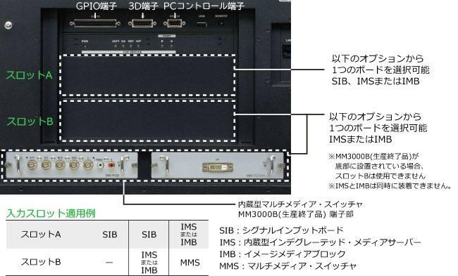 拡張用スロットを装備