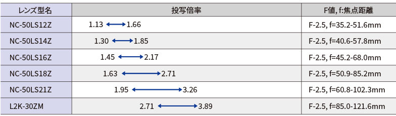 NC-50LS12Z, NC-50LS14Z, NC-50LS16Z, NC-50LS18Z, NC-50LS21Z, L2K-30ZM 