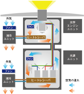 循環冷却構造イメージ図