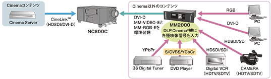 システム構成例