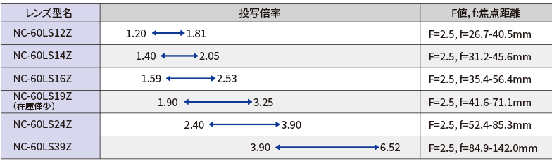 NC60LS12Z,NC60LS14Z,NC60LS16Z,NC60LS19Z,NC60LS24Z,NC60LS39Z,