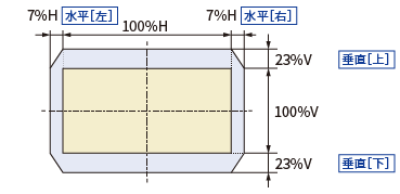 レンズシフト範囲