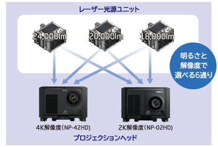 3種類のレーザー光源ユニット