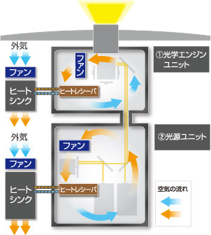 循環冷却構造イメージ図