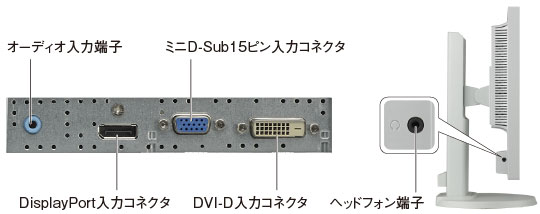 DisplayPort™(デジタル)、DVI-D(デジタル)、ミニD-SUB15ピン(アナログ)の合計3系統の入力端子を装備しており、複数の信号入力を切り替えて表示することができます。