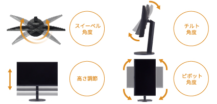 スイーベル角度、チルト角度、高さ調節、ピボット角度の図解