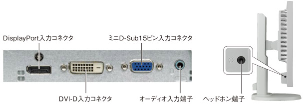 DVI-D(デジタル)、DisplayPort™(デジタル)、ミニD-SUB15ピン(アナログ)の合計3系統の入力端子を装備