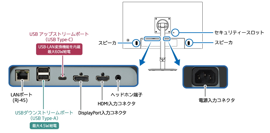 LCD-E274FL-BK端子部画像