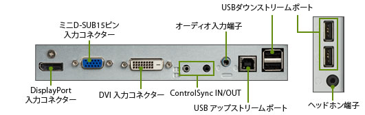 DisplayPort™(デジタル)、DVI-D(デジタル)、ミニD-SUB15ピン(アナログ)の合計3系統の入力端子を装備