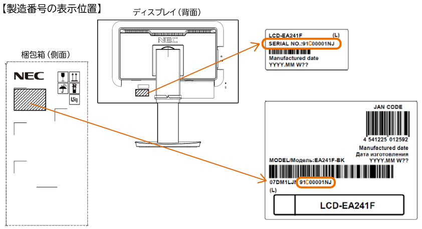 製造番号の表示位置