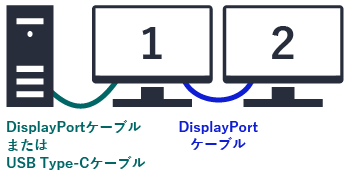 マルチスクリーンチェーン(MST)