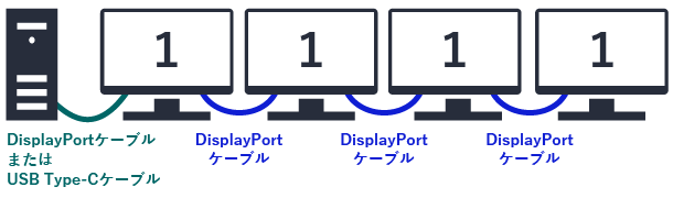 シングルストリーム(SST)