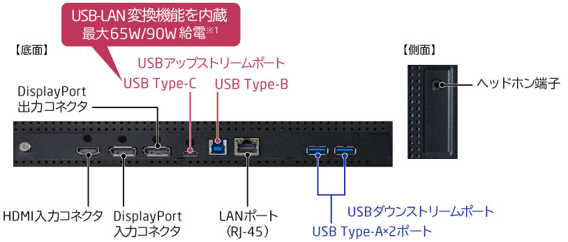 LCD-EA272Q-BK端子部