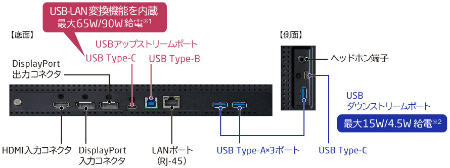 LCD-EA272U-BK端子部