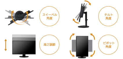 スタンド調節、時計回り/班時計回りに90°回転のイメージ