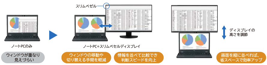 ノートPCとスリムベゼルディスプレイを並べて使用するイメージ