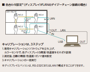 マルチ画面の色合わせ設定イメージ