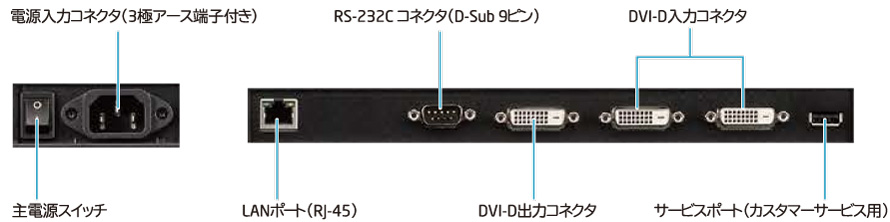 LCD-BT421端子部