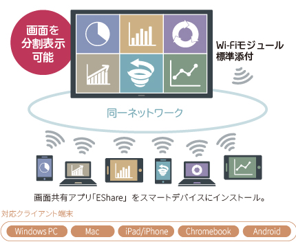 マルチデバイスの画面分割表示イメージ