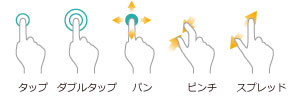マルチタッチジェスチャーの操作イメージ