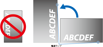 縦型設置で使用するときは、必ず正面から見て右側を上側に、左側面が下側になるように反時計回りに回転してください(説明図)