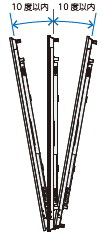 横型設置、縦型設置ともに10度以上に傾けた状態で使用することはできません(説明図)