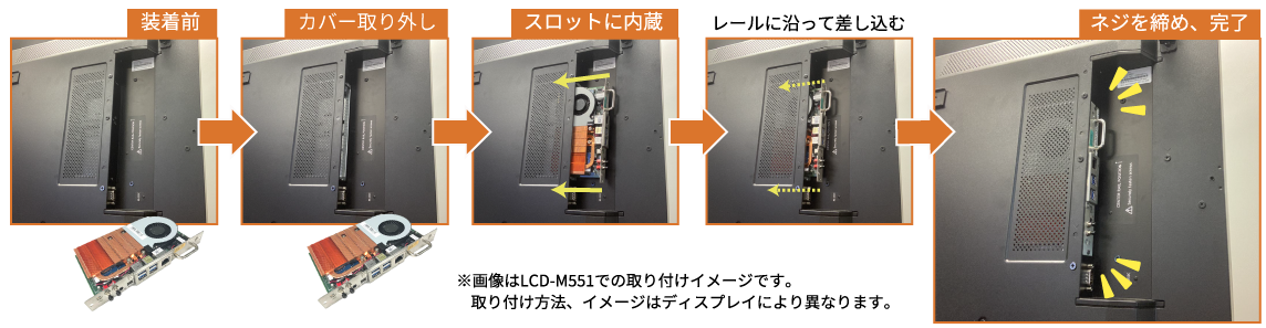 パブリックディスプレイへのオプションボード装着イメージ