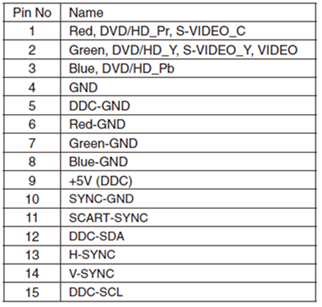 PIN No.と信号一覧