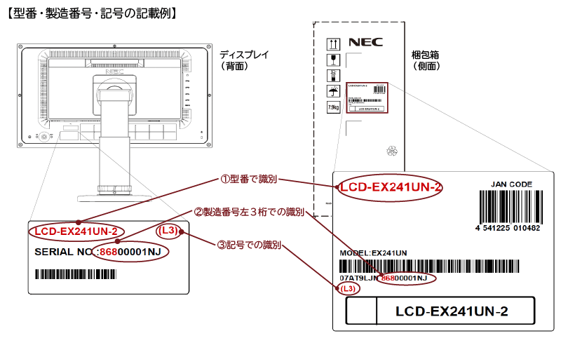 ①型番、②製造番号、③記号は製品に張り付けられたシールに記載